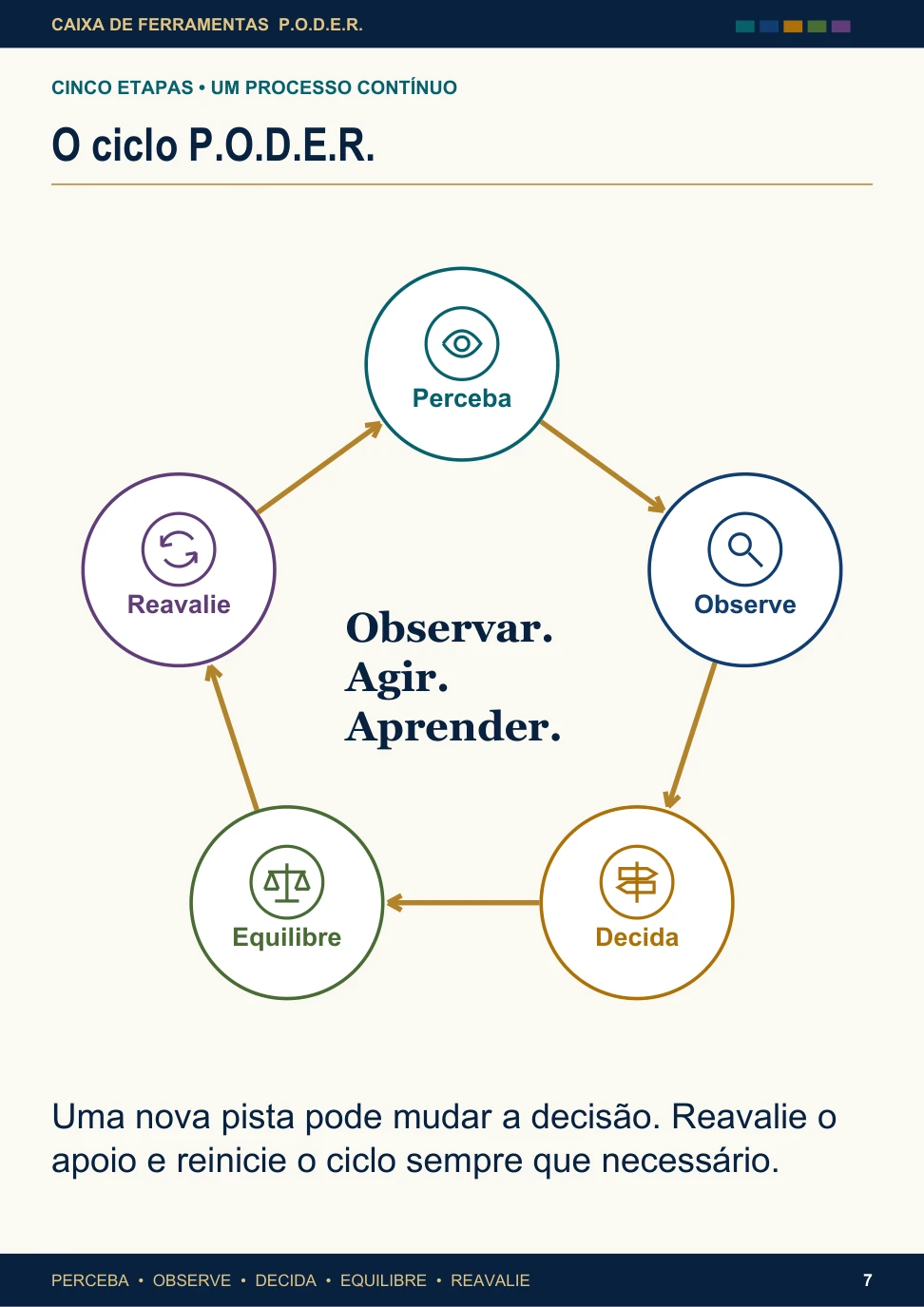 Prévia de página real da Caixa de Ferramentas